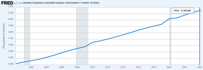 Hvac business plan nashville market