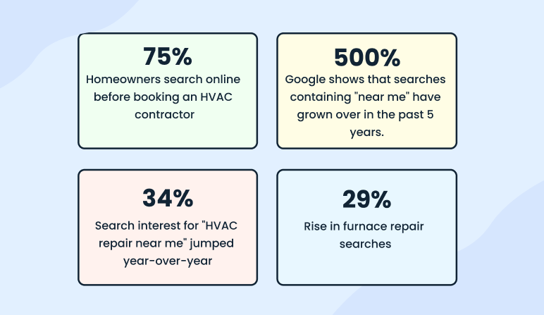 Hvac business plan marketing channels