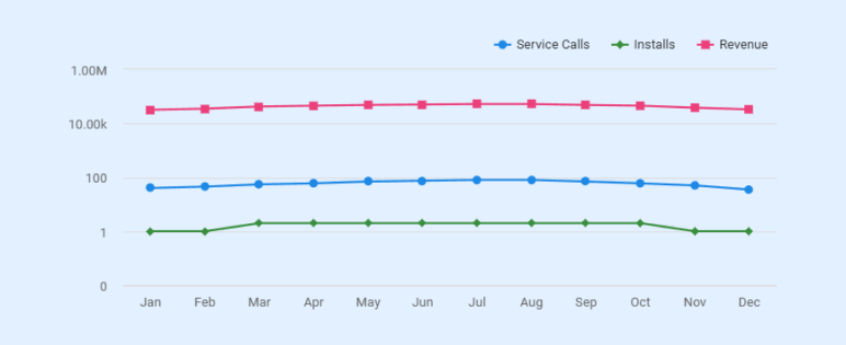 Hvac business plan monthly projections