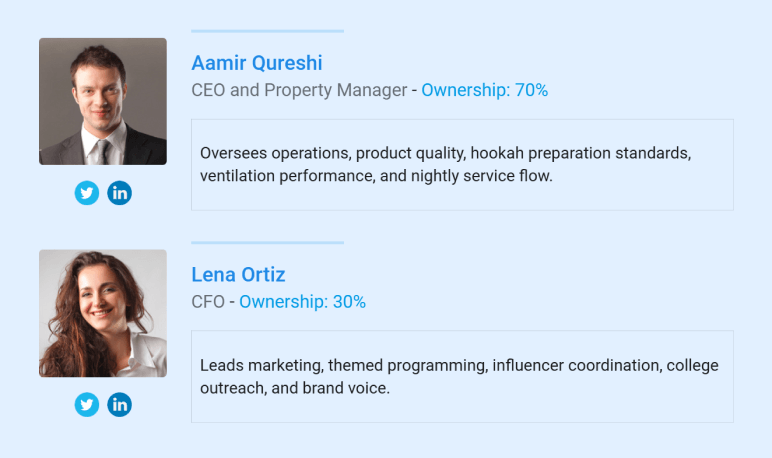 Hookah lounge business plan ownership and roles