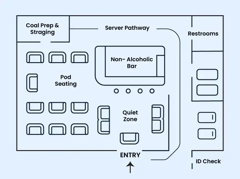 Hookah lounge business plan facility layout and guest flow