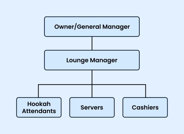 Hookah Lounge Business Plan Example (EmberHouse Hookah Lounge, LLC)