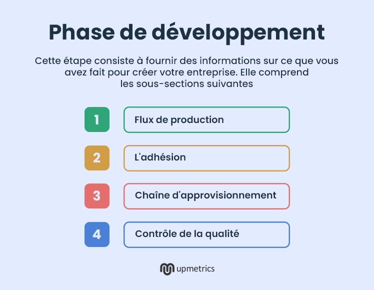 phase de développement