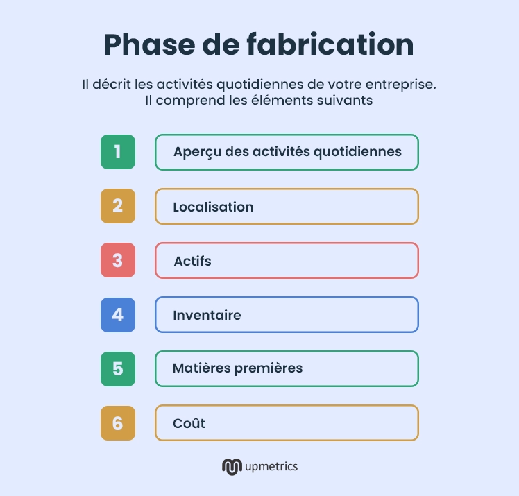 phase de fabrication