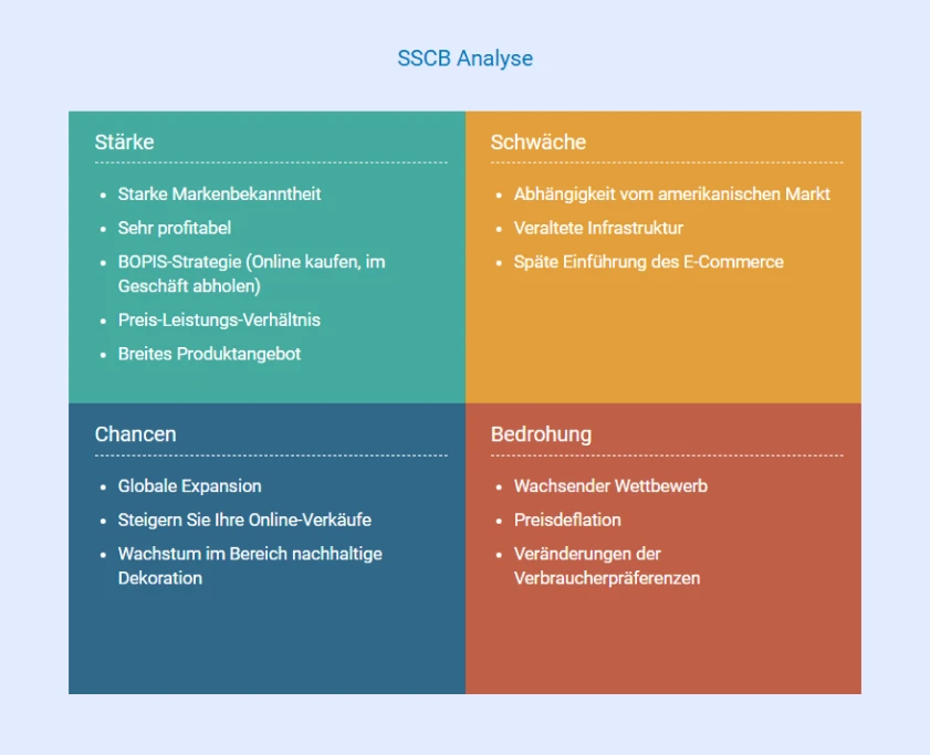 the home depot swot analyse beispiel