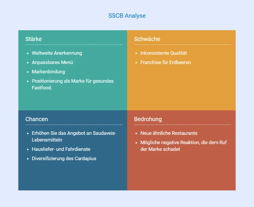 the subway swot analysis beispiel