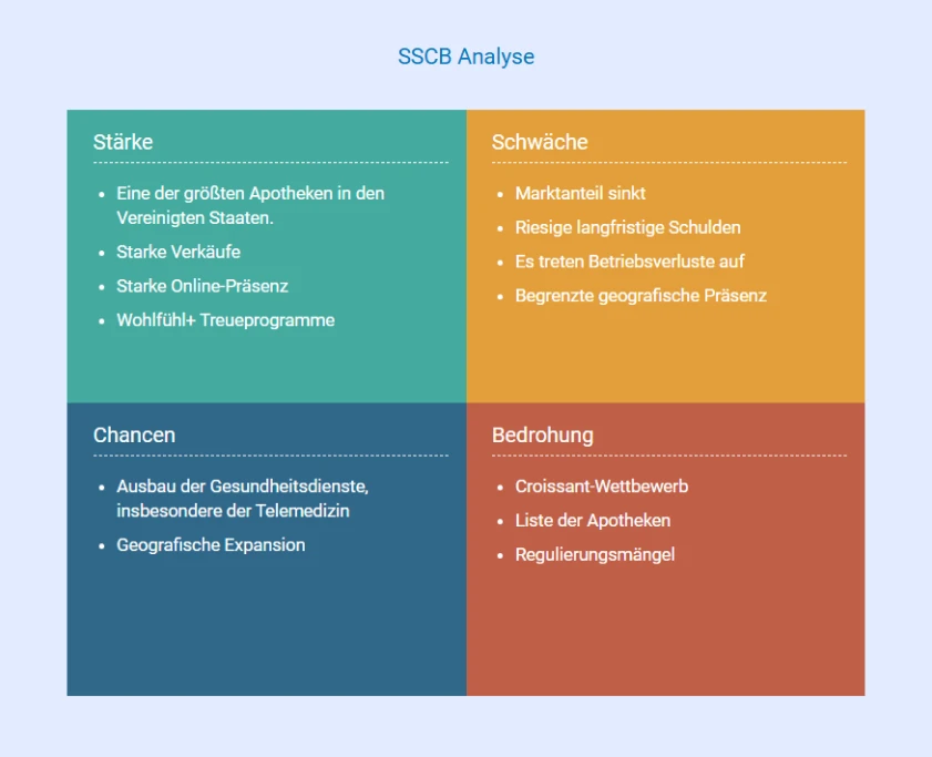 rite aid swot analysis beispiel