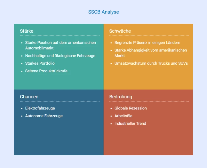 general motors swot analysis beispiel