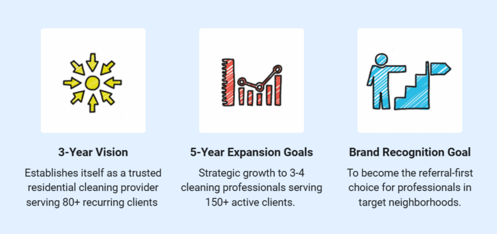 Cleaning company business plan vision and long term goals