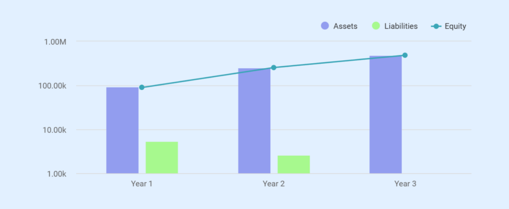 Balance sheet of cleaning company business plan