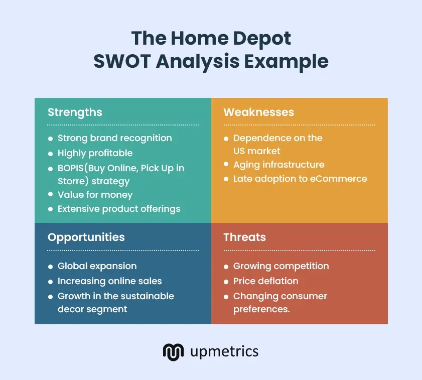 the home depot swot analysis example