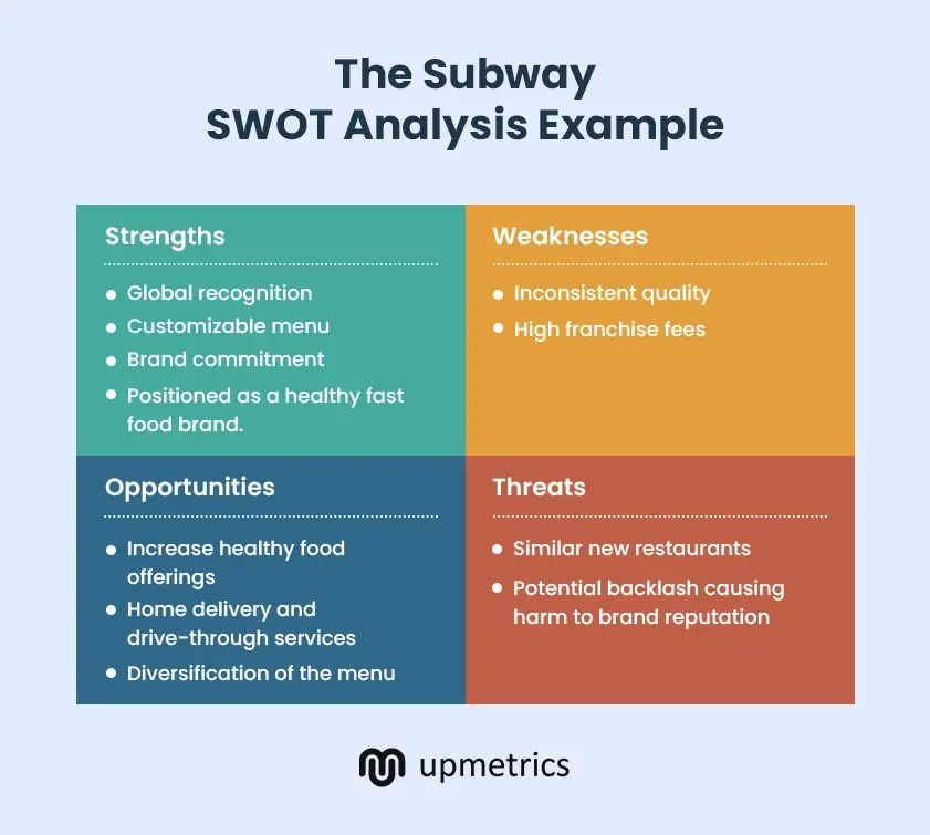 subway swot analysis example