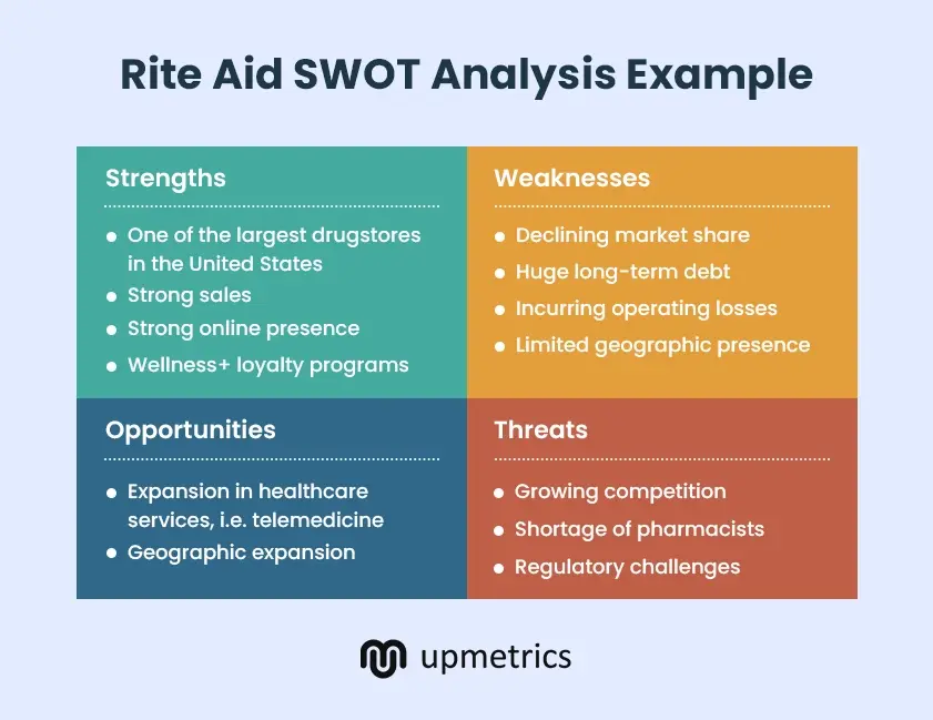 rite aid swot analysis example