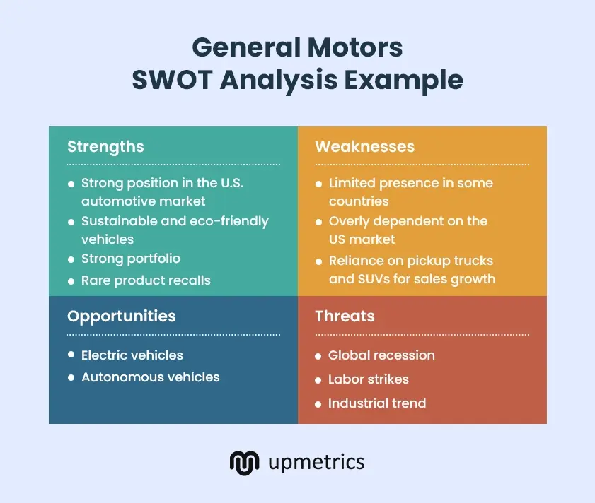 general motors swot analysis example