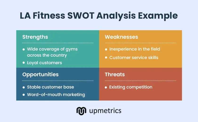 la fitness swot analysis example