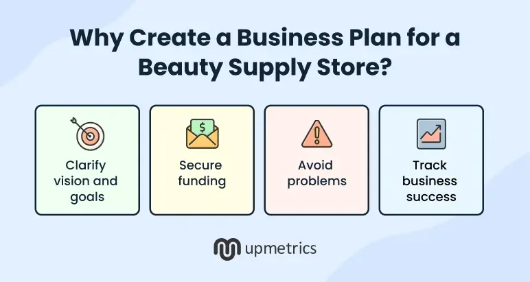 why create a business plan for a beauty supply store
