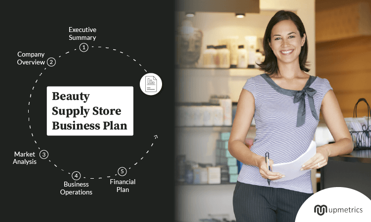 online beauty supply store business plan