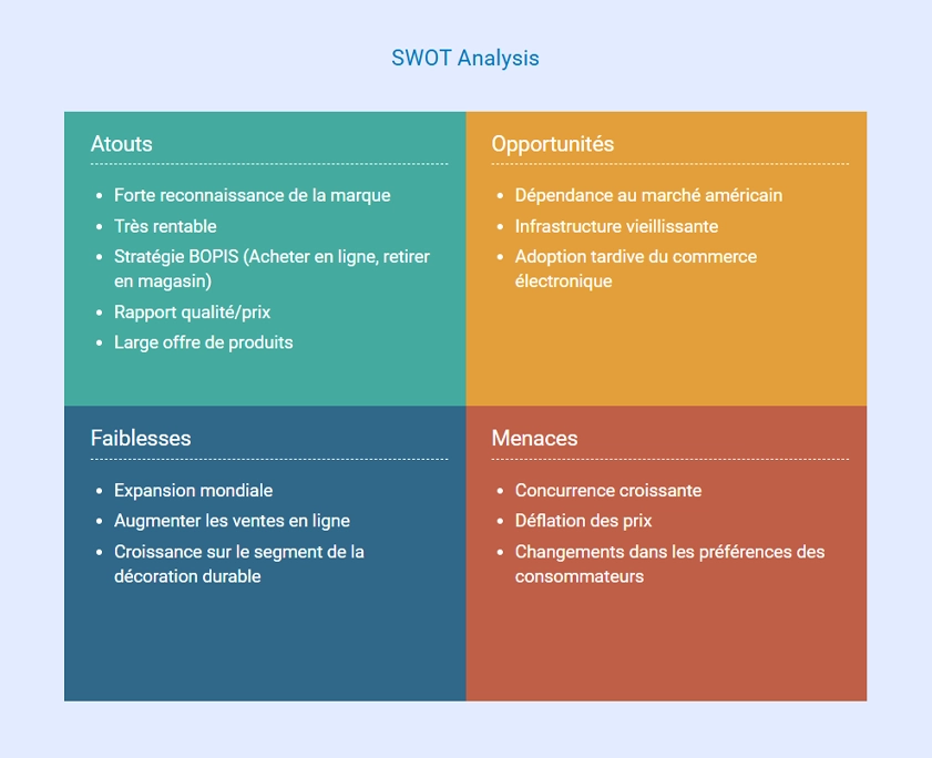 exemple d'analyse afom de home depot