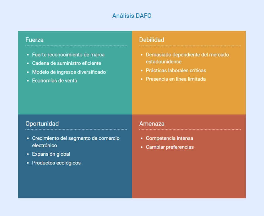 ejemplo de análisis dafo walmart