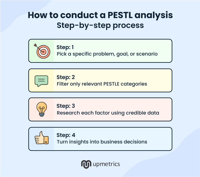 how to conduct a pestel analysis