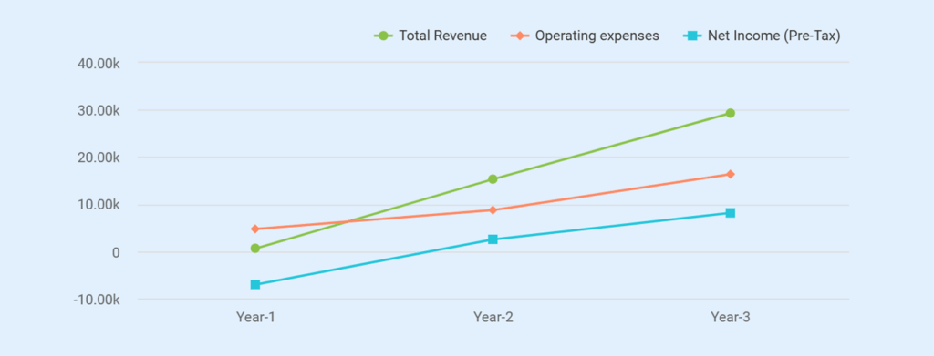 Podcast business plan financial outlook