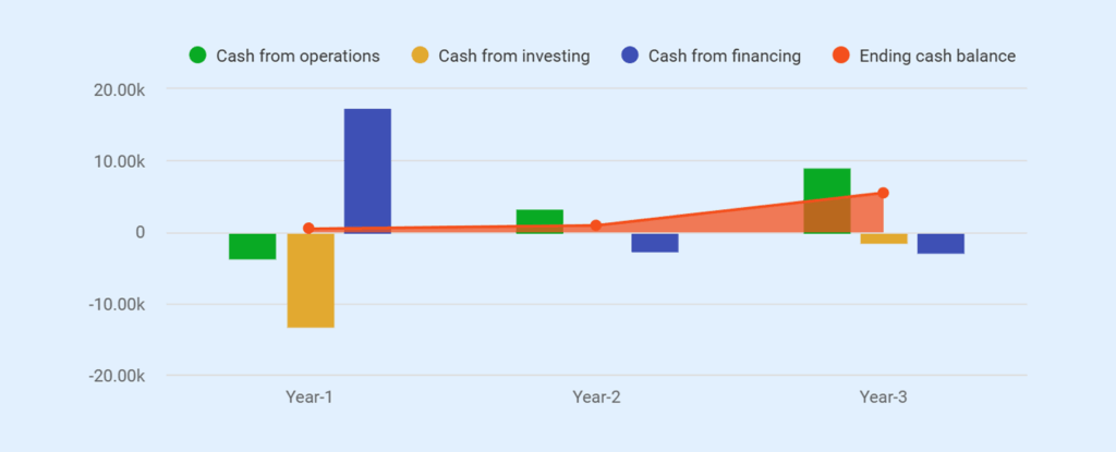 Podcast business plan cash flow statement