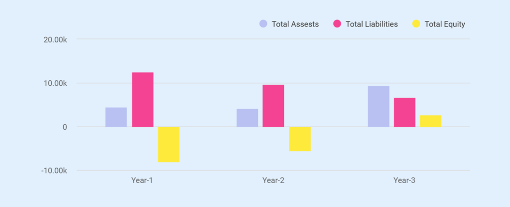 Podcast business plan balance sheet
