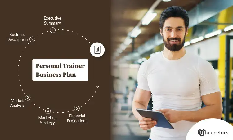 Personal Trainer Business Plan