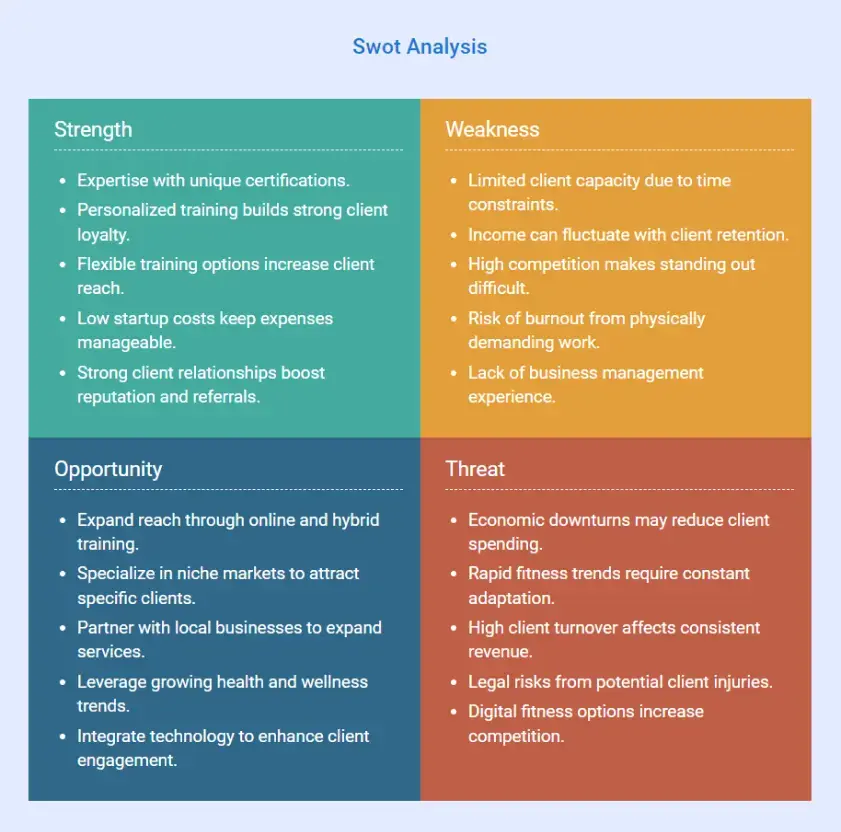 swot analysis personal trainer business plan