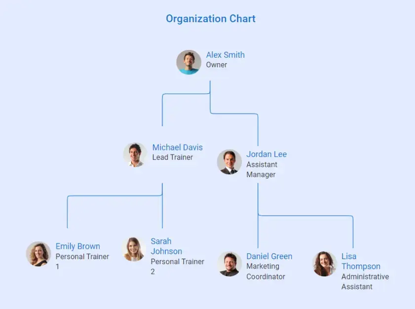 organization chart personal trainer business plan