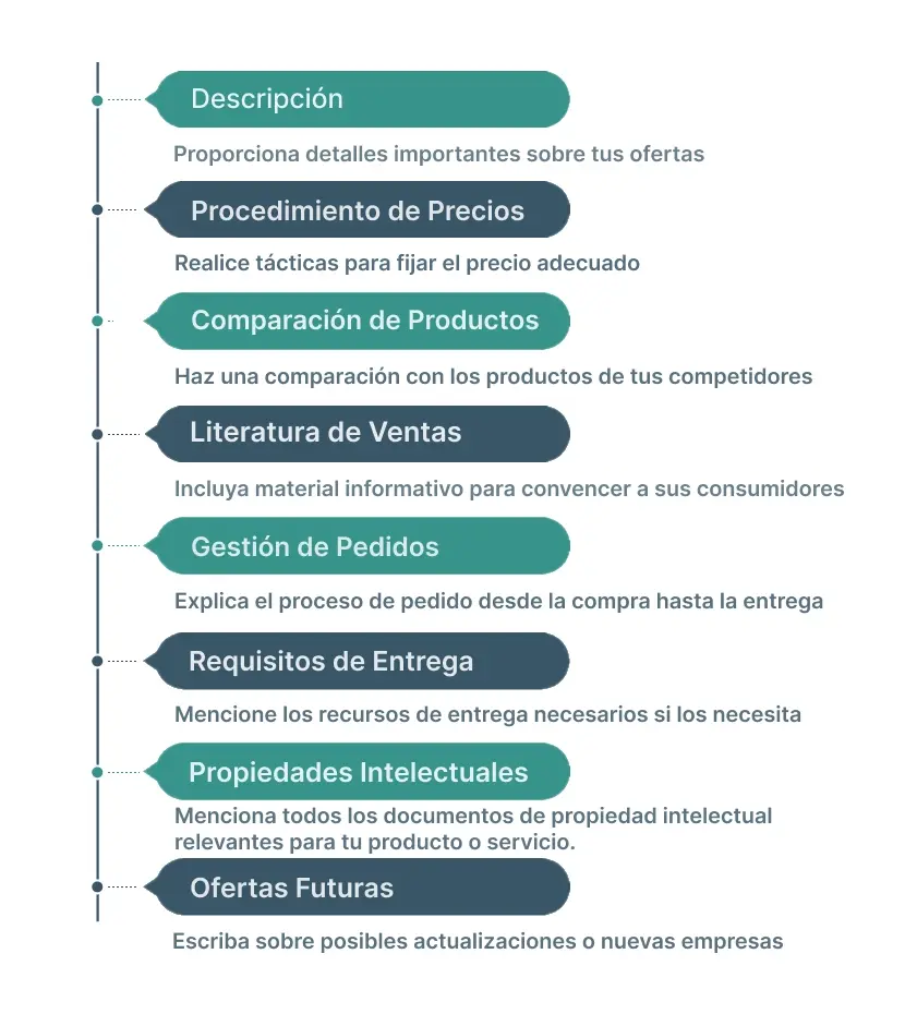 qué incluir en la sección de productos y servicios