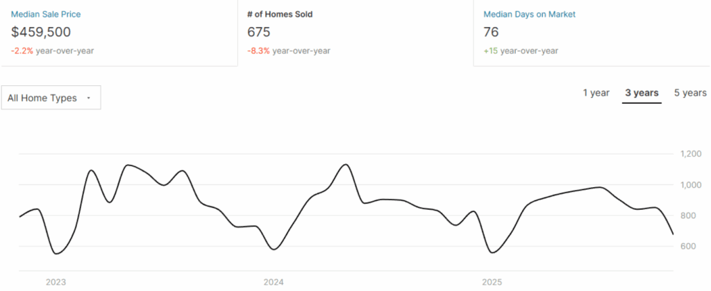 Limited availability of responsive repair providers