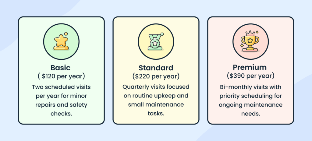 Handyman business plan service plans
