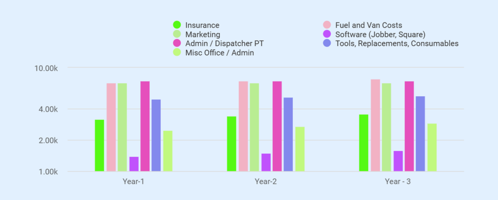 Handyman business plan operating expenses
