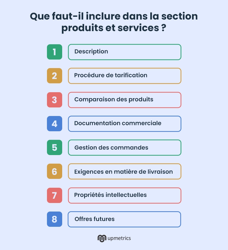 que faut il inclure dans la section produits et services