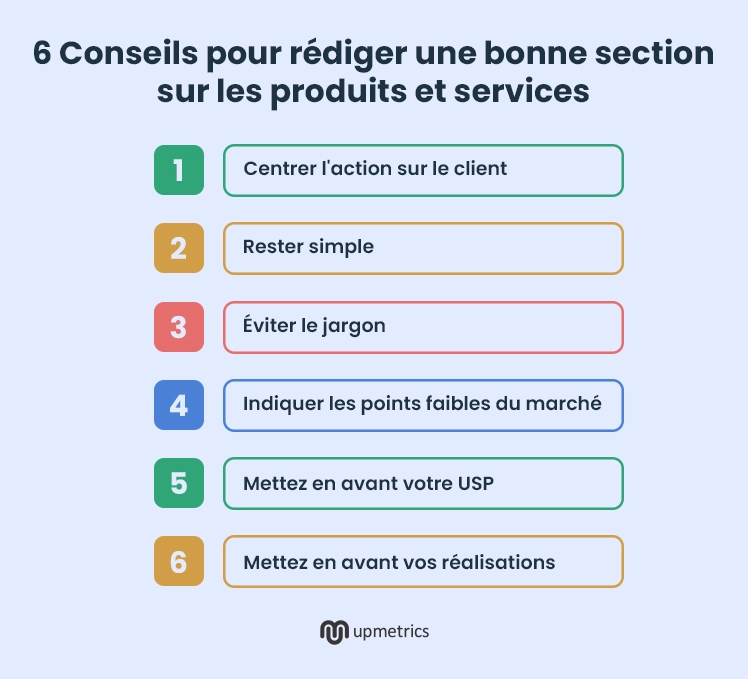 6 conseils pour rédiger une bonne section sur les produits et services