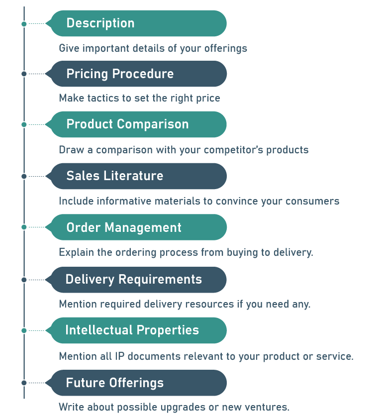 Things To Include In Products And Services Section
