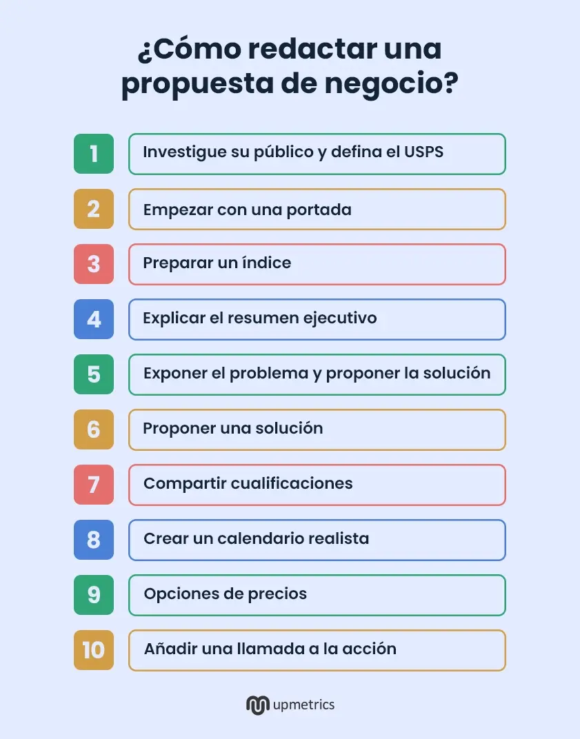 ¿cómo redactar una propuesta de negocio