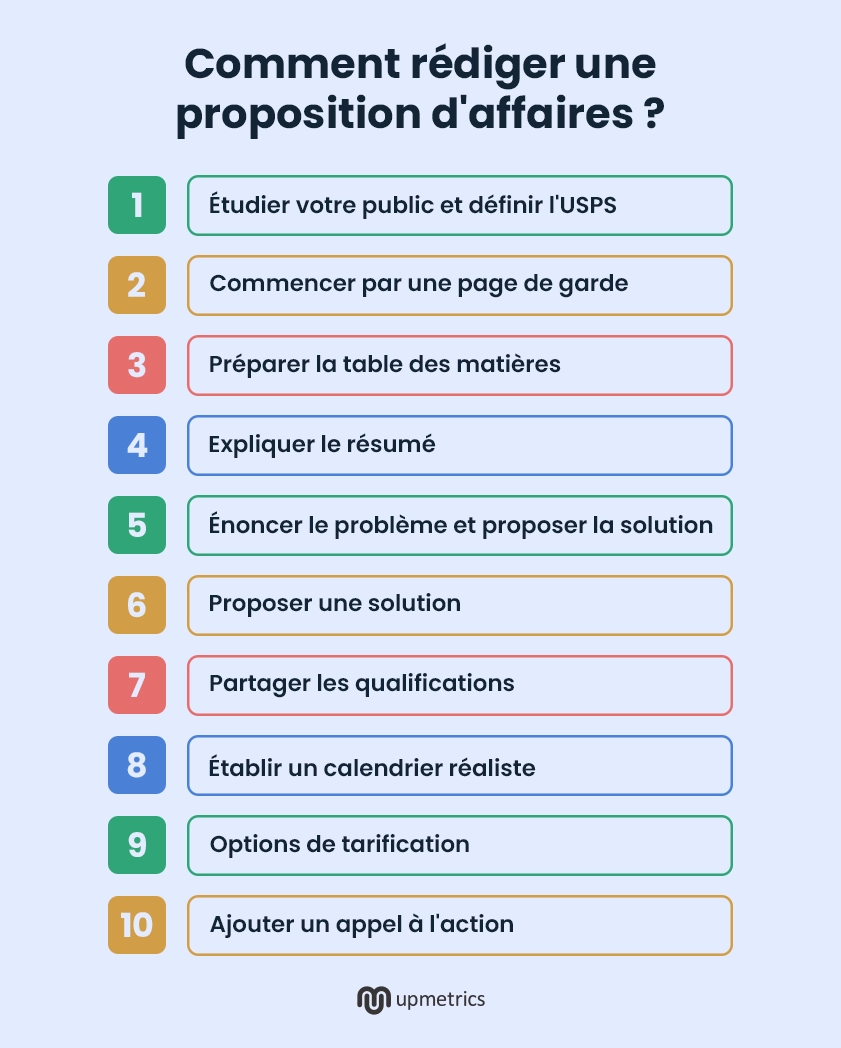 comment rédiger une proposition daffaires