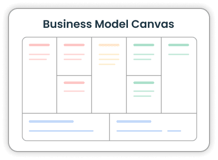 The Business Model Canvas Template