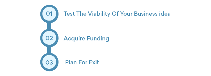 Writing A Great Business Plan Helps You