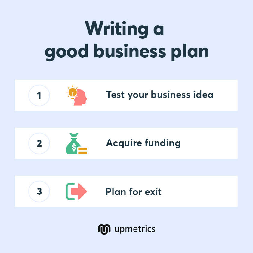 writing a good business plan helps you