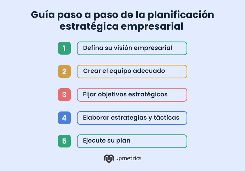 guía paso a paso para la planificación estratégica empresarial