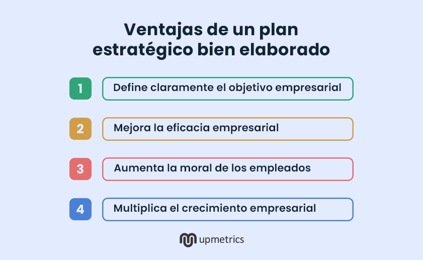 beneficios de un plan estratégico bien hecho