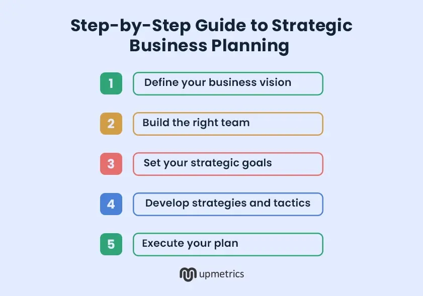 step by step guide to strategic business planning