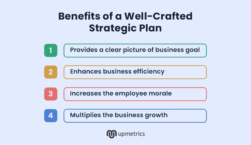 Benefits of a well crafted strategic plan