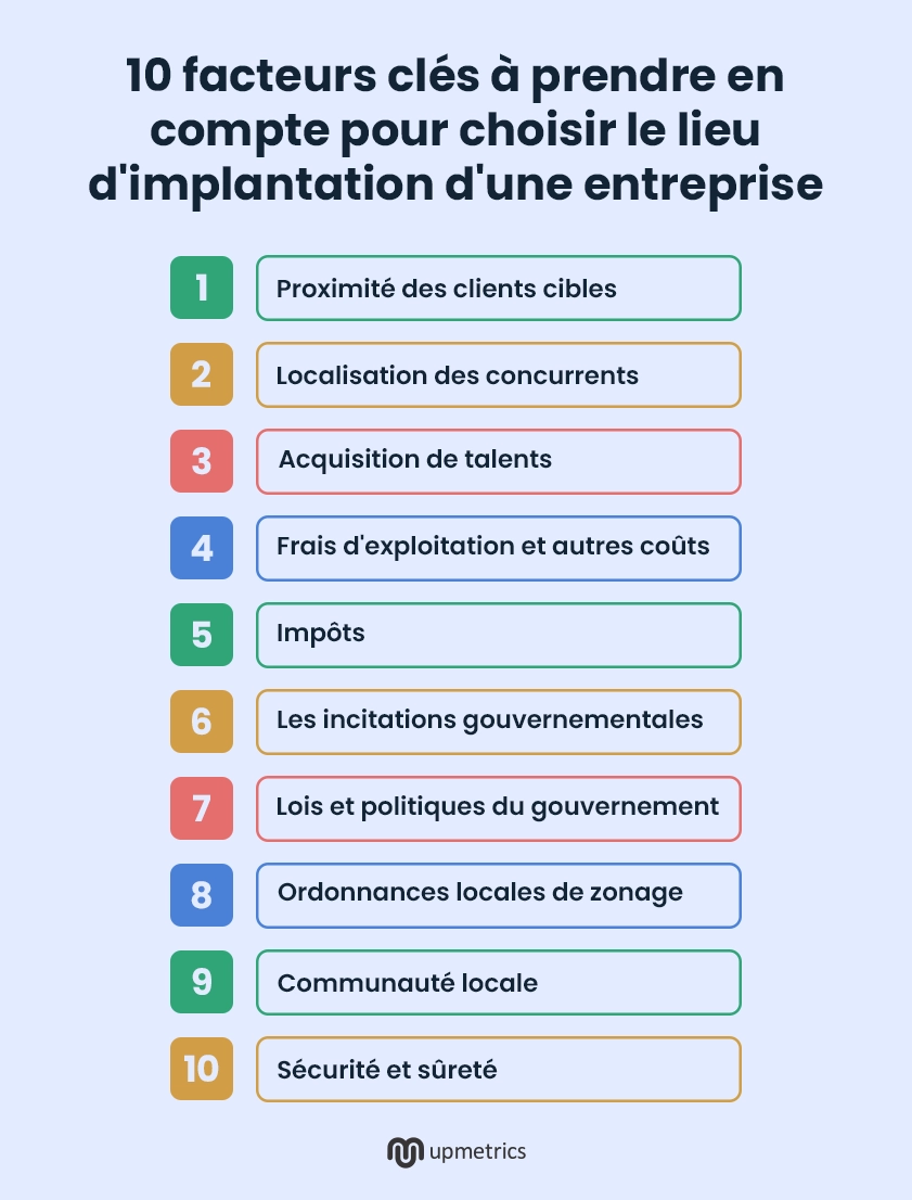 10 facteurs clés pour l'implantation d'une entreprise