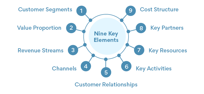 Nine Key Elements