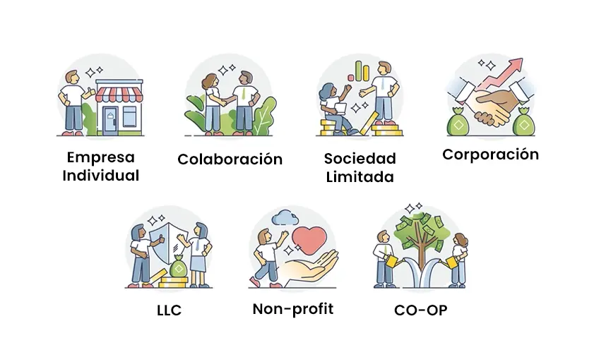 ¿cuáles son los distintos tipos de estructuras empresariales