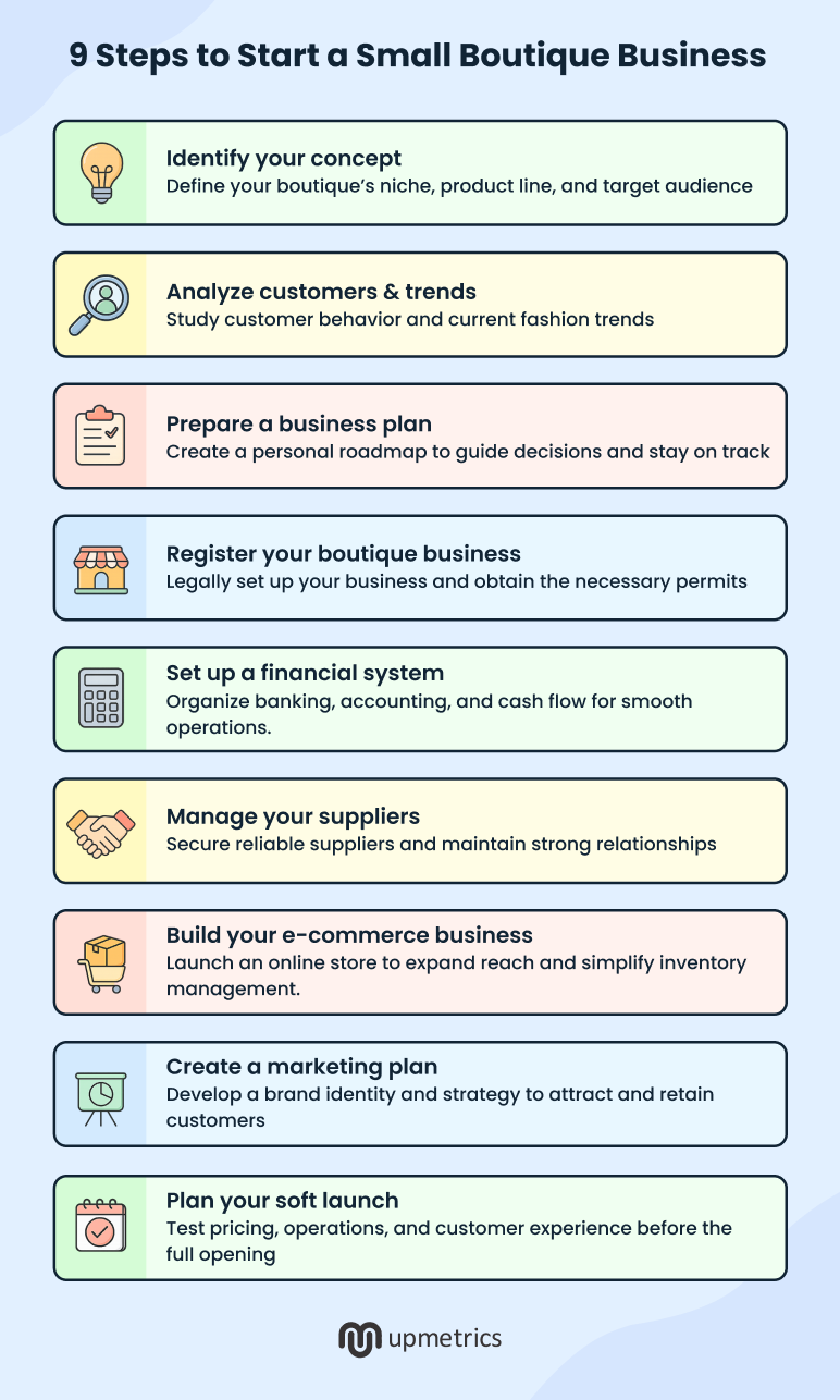 9 steps to start a small boutique business